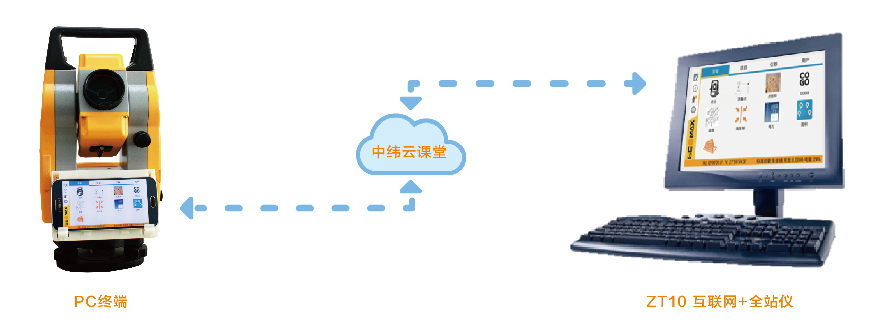 中緯全站儀數(shù)據(jù)管理 中緯全站儀數(shù)據(jù)管理